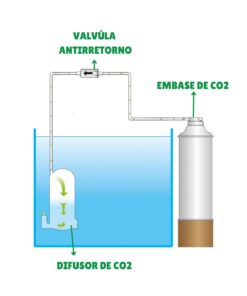 Kit CO2 Básico Ista