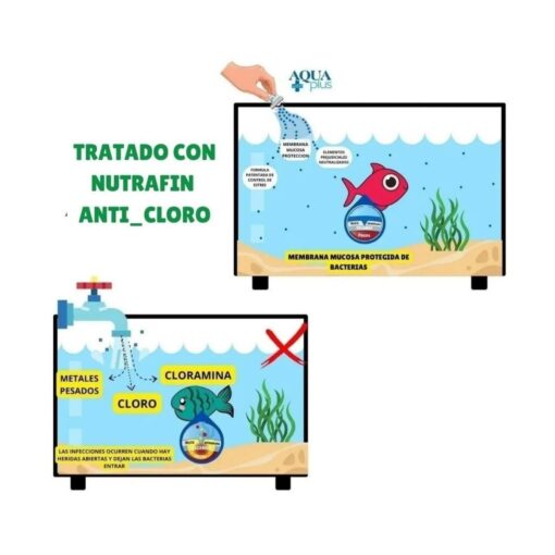 Acondicionador Nutrafin Aqua Plus