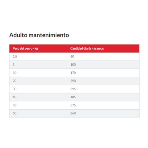 Hills Science Diet Adulto
